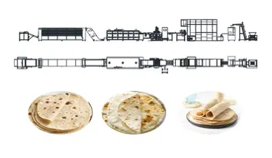 Comment choisir la meilleure ligne de production de tortillas pour votre usine